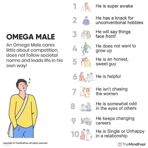 omega male meaning slang.